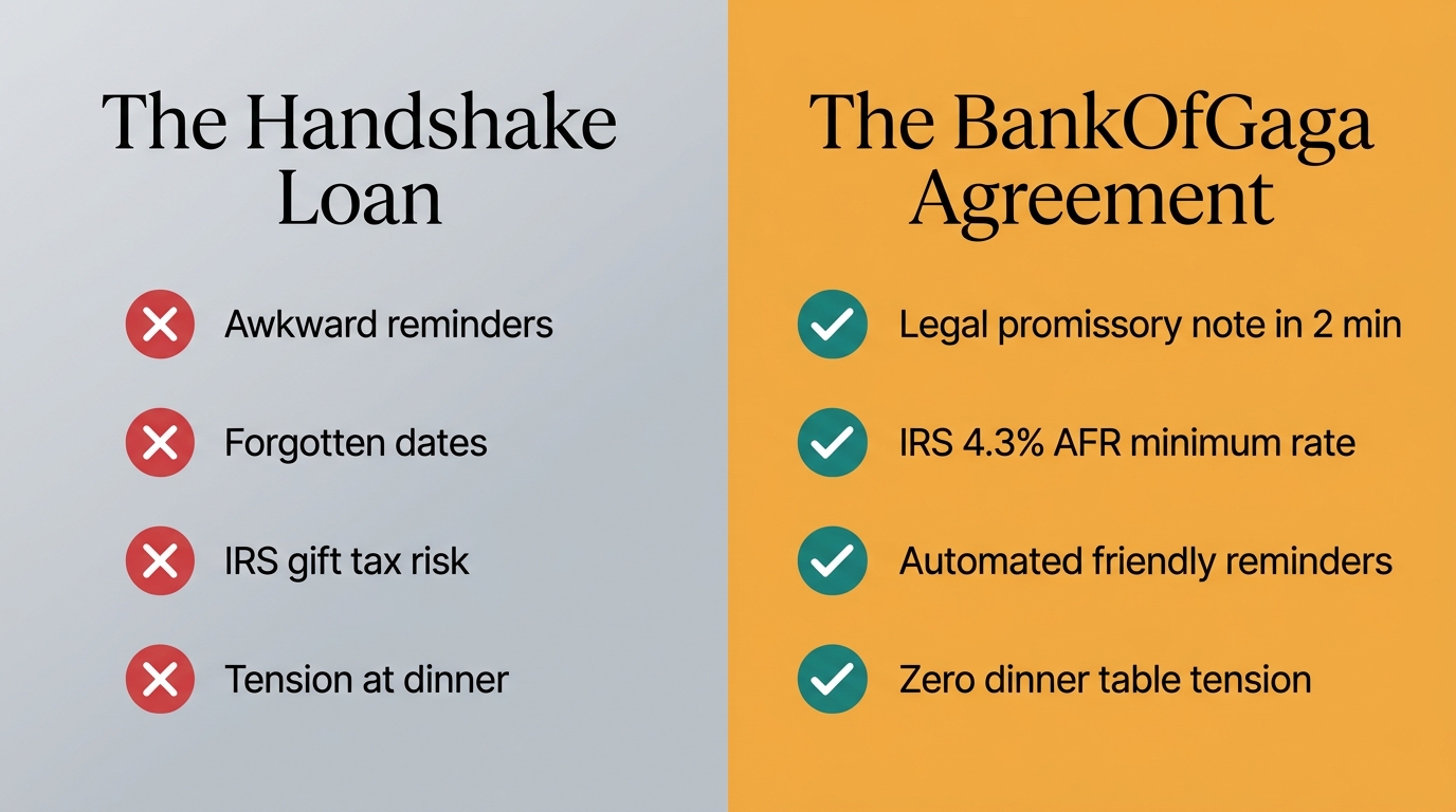 The Handshake Loan vs The BankOfGaga Agreement